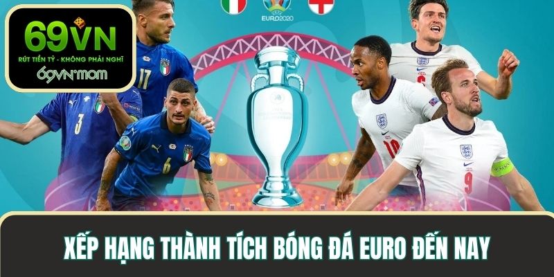 Xếp hạng thành tích bóng đá Euro đến nay